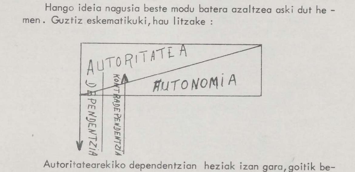 Gordailu - 17. zenbakia - 1972